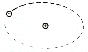 Atomic orbit of an electron.