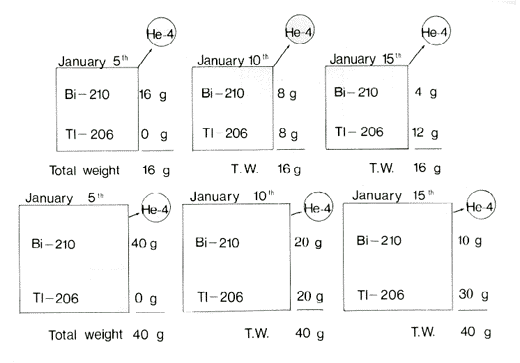 figure 8-4