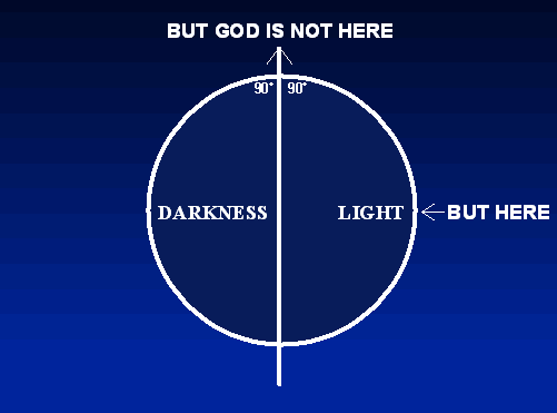God is not Here, But Here