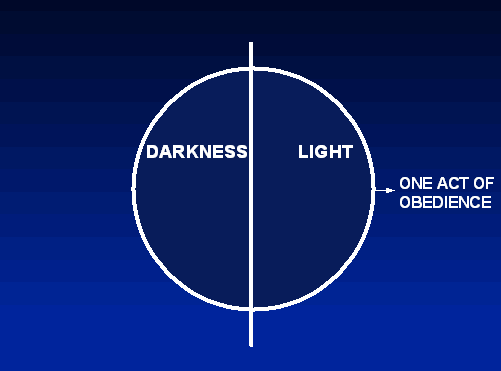Darkness / Light