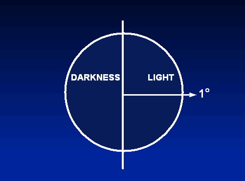 Darkness / Light