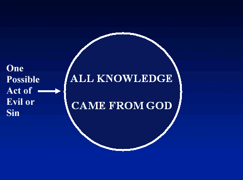 All Knowledge Came From God