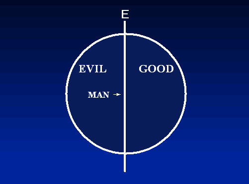 Evil or Good?