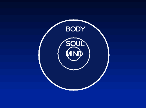 Body Soul Mind