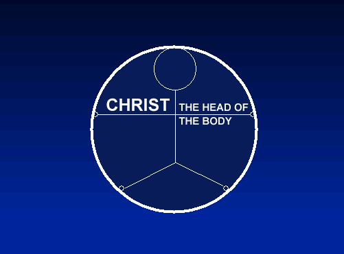 Christ is the Head of the Body