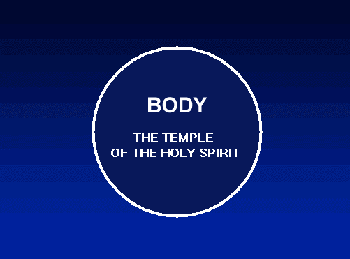 The Body is the Temple of the Holy Spirit