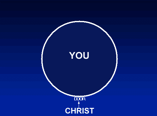 Christ steps into You