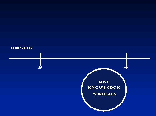 Most Knowledge is Worthless